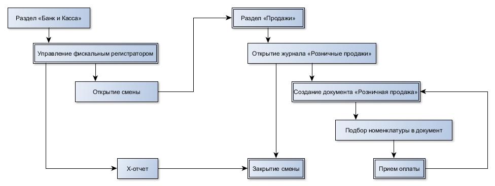 розн.продажа цикл.jpg